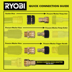 PRESSURE WASHER QUICK CONNECT KIT Image 2