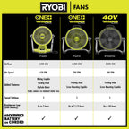 18V ONE+ HYBRID WHISPER SERIES 14" AIR CANNON FAN KIT Image 3