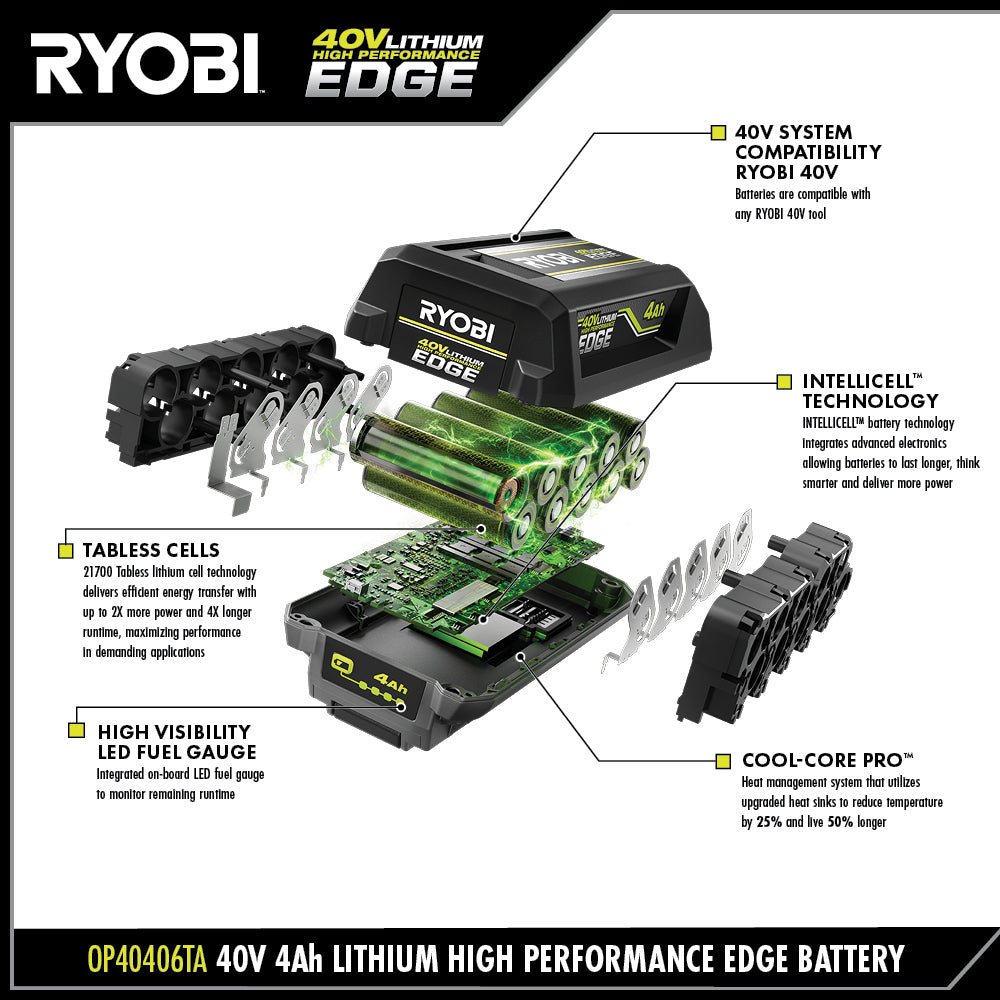 AD CORE / エーディコア NEO CLASSICO 40V 4Ah LITHIUM HIGH PERFORMANCE EDGE BATTERY – RYOBI Tools Canada