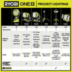 TRIPOWER TRIPOD LED LIGHT Image 10