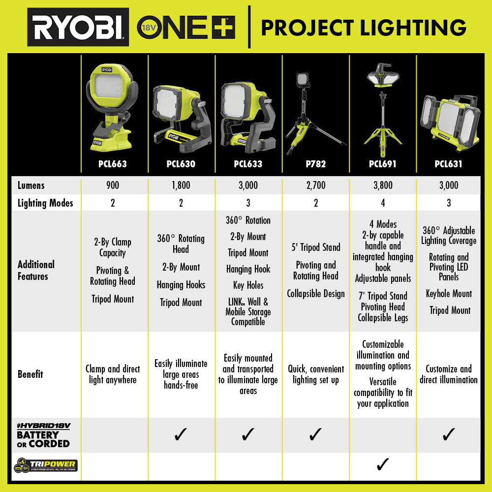 TRIPOWER TRIPOD LED LIGHT Image 10