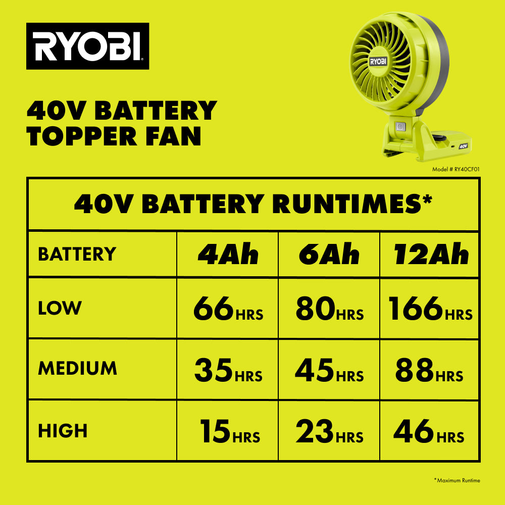 40V BATTERY TOPPER FAN Image 9