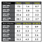 40V 300-WATT POWER SOURCE Image 4