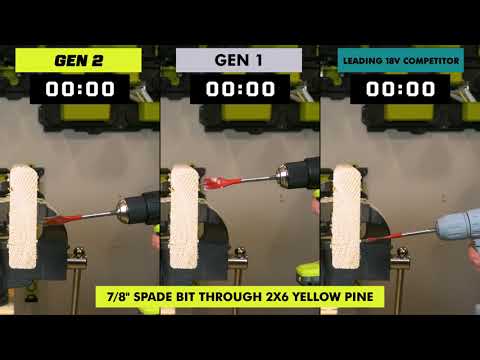 18V ONE+ HP Compact Brushless 1/2" Drill/Driver Kit