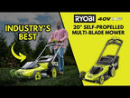 40V HP BRUSHLESS 20" SELF-PROPELLED MULTI-BLADE MOWER KIT